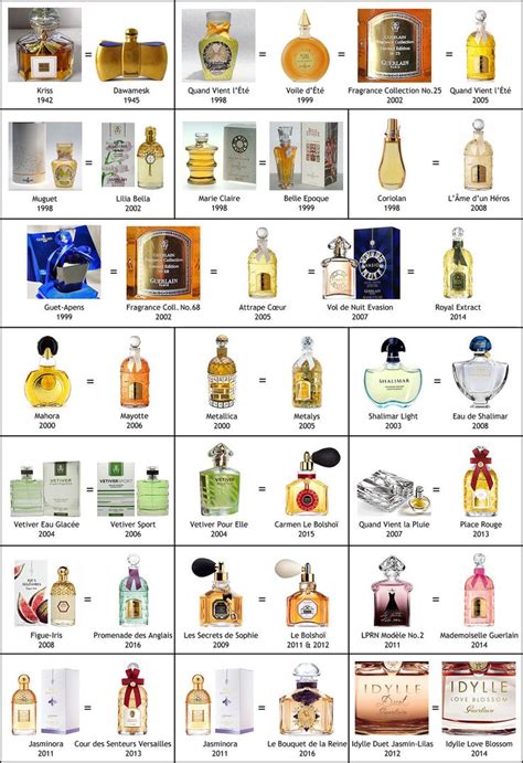 vintage perfume names a-z